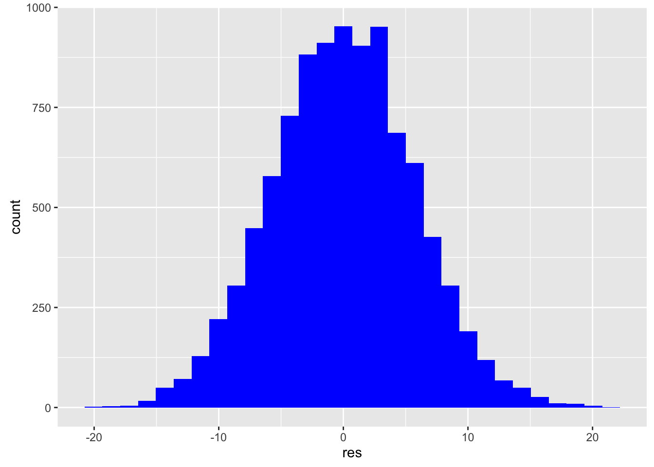 diving-into-the-linear-model